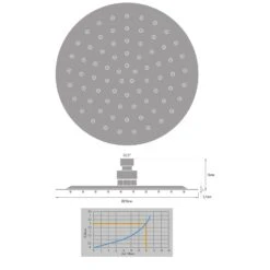 Kronenbach SUPRA 2.0 Kopfbrause Rund Ø 25 Cm -Kronenbach hersteller kronenbach brauseprogramm kopfbrausen supra 2 3412928