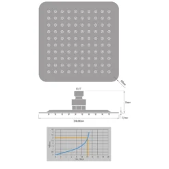 Kronenbach SUPRA 2.0 Kopfbrause Softedge 20 Cm -Kronenbach hersteller kronenbach brauseprogramm kopfbrausen supra 2 3412952